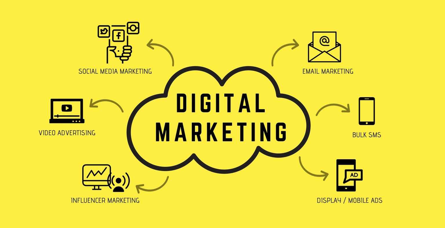 2020 Benefits of Using Digital Marketing Strategies